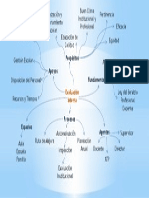 Mapa Mental Producto 1 Evaluación Interna