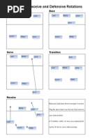 5-1 Volleyball Rotation Diagram | PDF