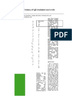 The Natural History of Ige-Mediated Cow'S Milk Allergy