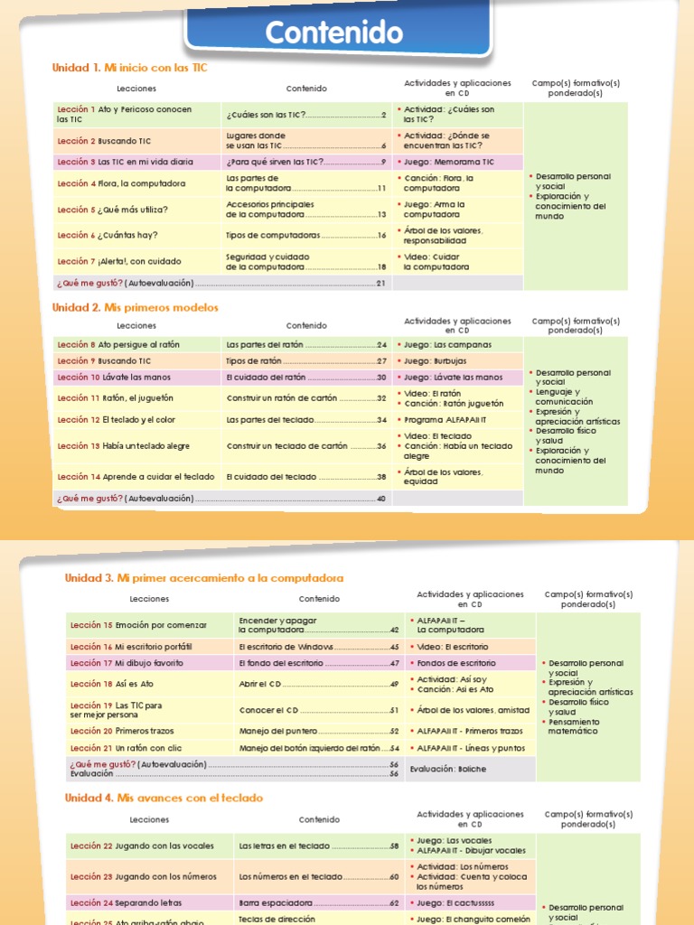Introducción a las TIC para Niños | PDF | Tecnología de información y ...