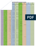 Opening and Closing Ranks