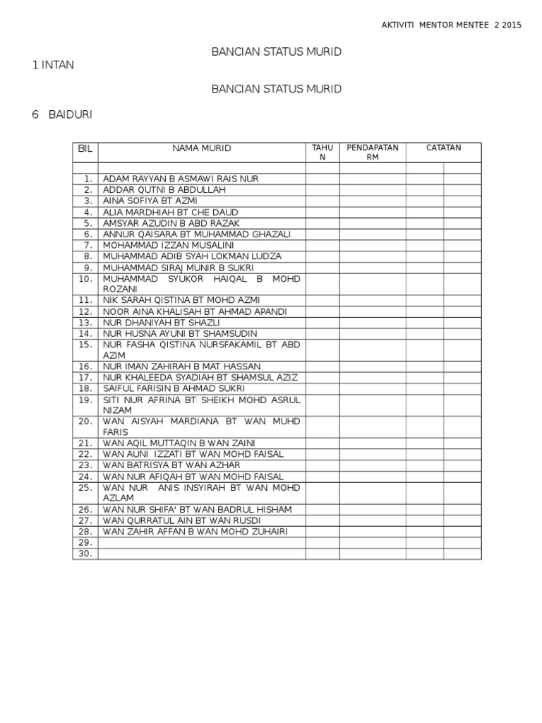 Bancian Status Murid | PDF