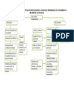 Factores Asociados en El Aprendizaje de Los Alumnos