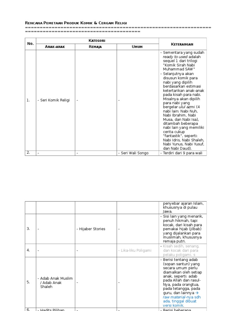 Pemetaan Komik Religi