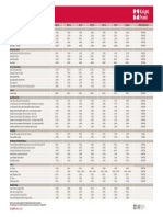 JLL Research August Yields