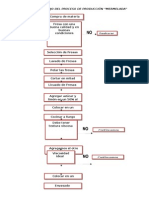 Diagrama de Flujo Del Proceso de Producción