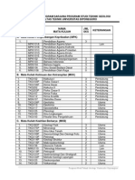 Kurikulum T.geologi Undip