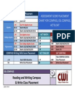 Compass Score Placement Chart