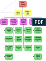 Struktur Organigram