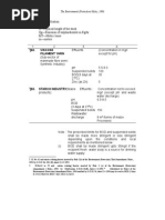 CPCB Stack Emission Standards Overview | PDF