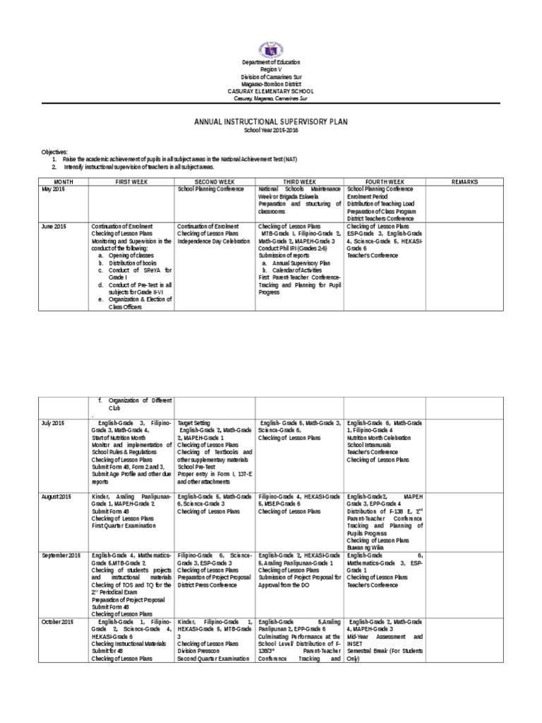 Annual Instructional Supervisory Plan | PDF | Lesson Plan | Test ...