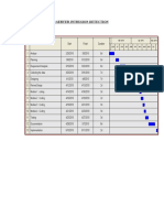 Gantt Chart For Server Intrusion Detection