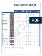 NDT Method Selection Chart Pierredostie