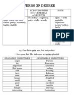 Adverbs of Degree PDF