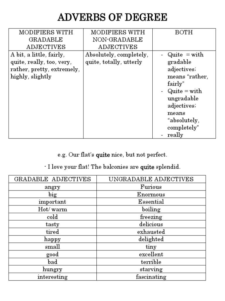adverbs-of-degree-pdf-adjective-languages