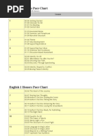 English 1 Honors Pace Chart