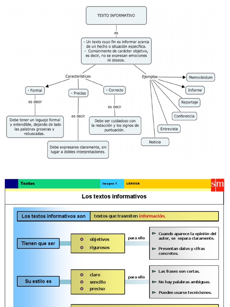 Los Textos Informativos Mapa Conceptual Autor Ensayos
