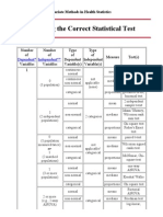 Choosing The Correct Statistical Test