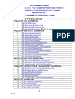 Sl. No. Name of The Programme Faculty of Civil Engineering