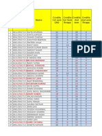 2nd Year Result - Student