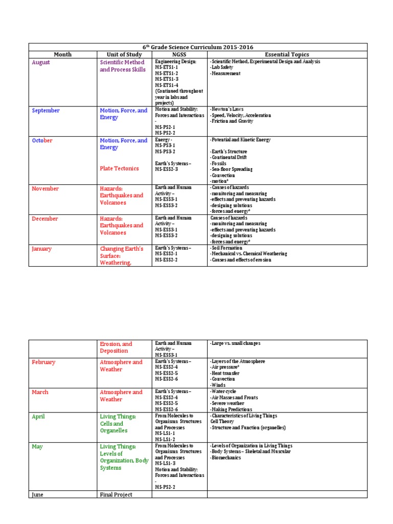 6 Grade Science Curriculum 2015-2016 Month Unit of Study Ngss Essential ...