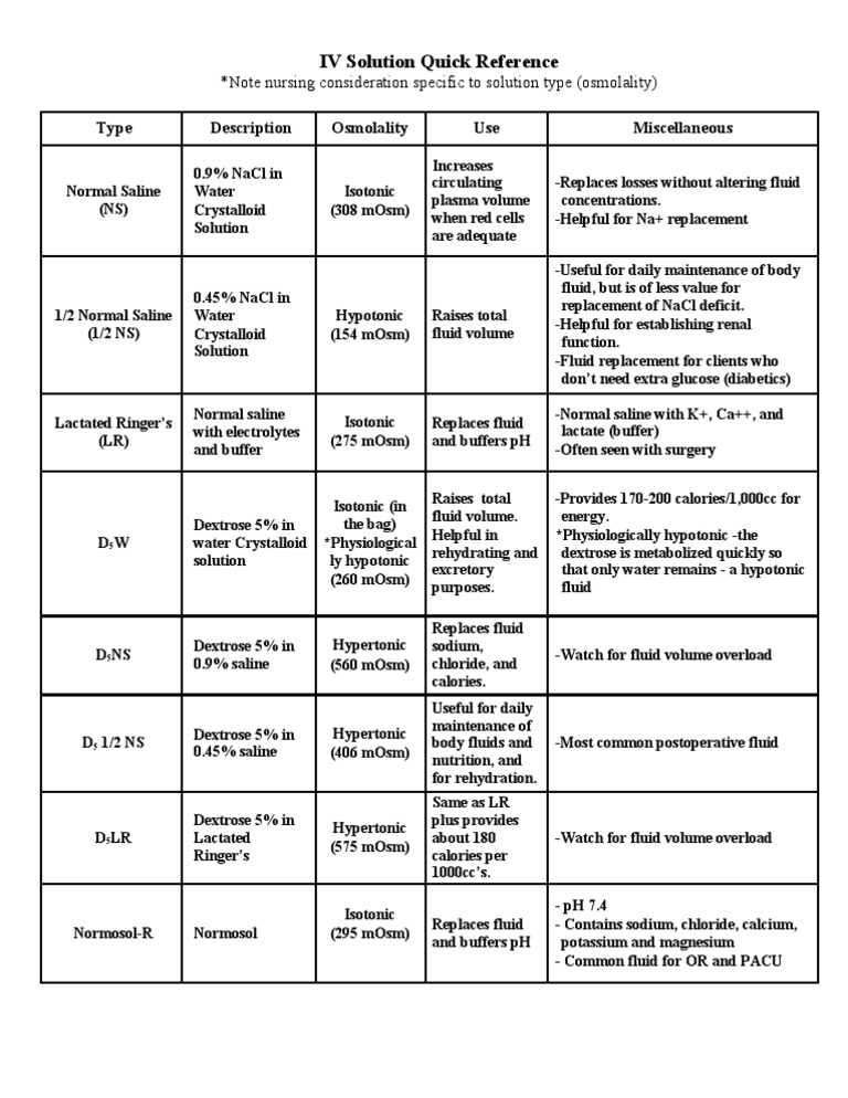 IV Solutions Reference Chart (uses & effects)