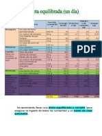 Dieta Equilibrada Una Jornada