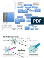 Sodium and Myelinolysis