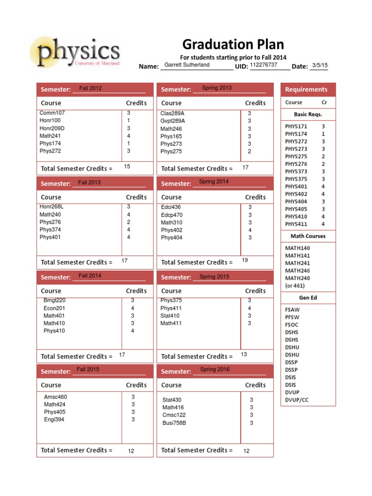 Graduation Plan: Name: - UID: - Date | PDF
