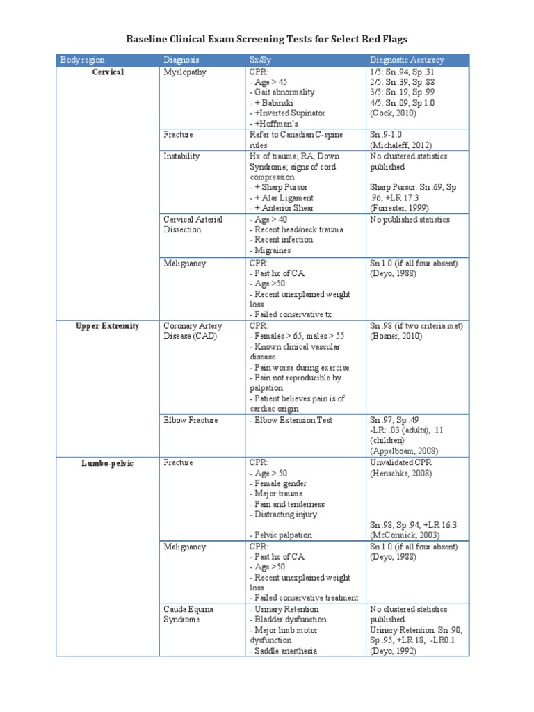 Red Flags PDF Back Pain Elbow