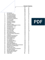 Rank Key 3-Grams Keyness Frequency