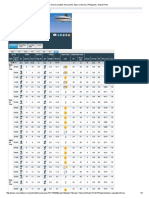 Marine Weather Forecast for Aparri _ Marine _ Philippines, Global Ports