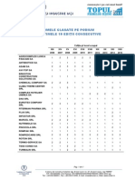 Clasament Special Podium 10 Ani