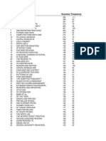 Rank Key 3-Grams Keyness Frequency