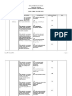 SK RPT Bahasa Inggeris Tahun 5 PDF