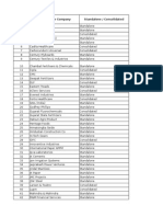 Sr. No. Name of The Company Standalone / Consolidated