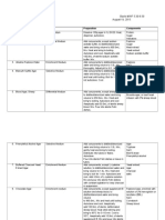 Culture Medium Components and Preparation