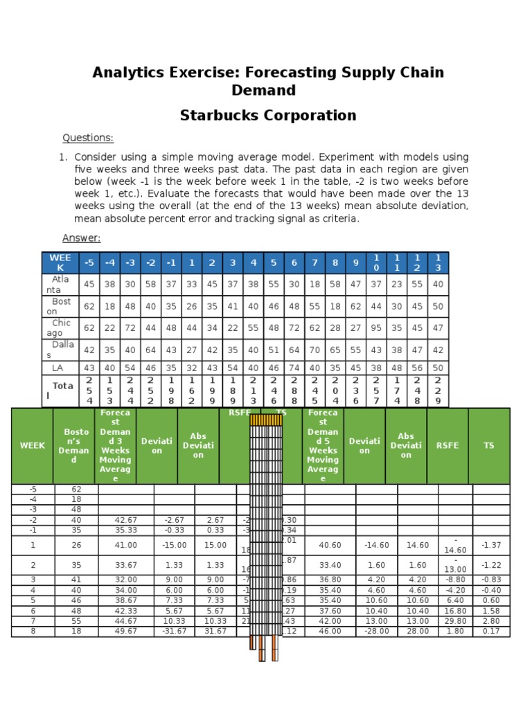 Starbucks | PDF | Forecasting | Statistical Theory