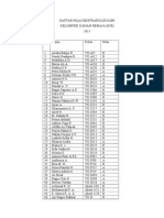 Daftar NILAI