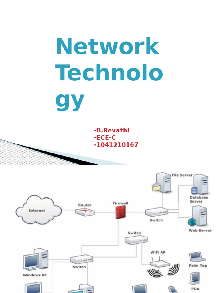 Network Technolo Gy: - B.Revathi - ECE-C - 1041210167 | PDF