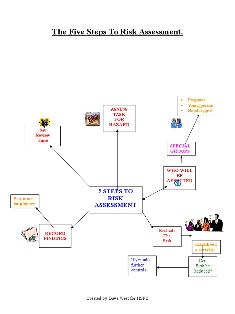 5 Steps Risk Assessment | PDF