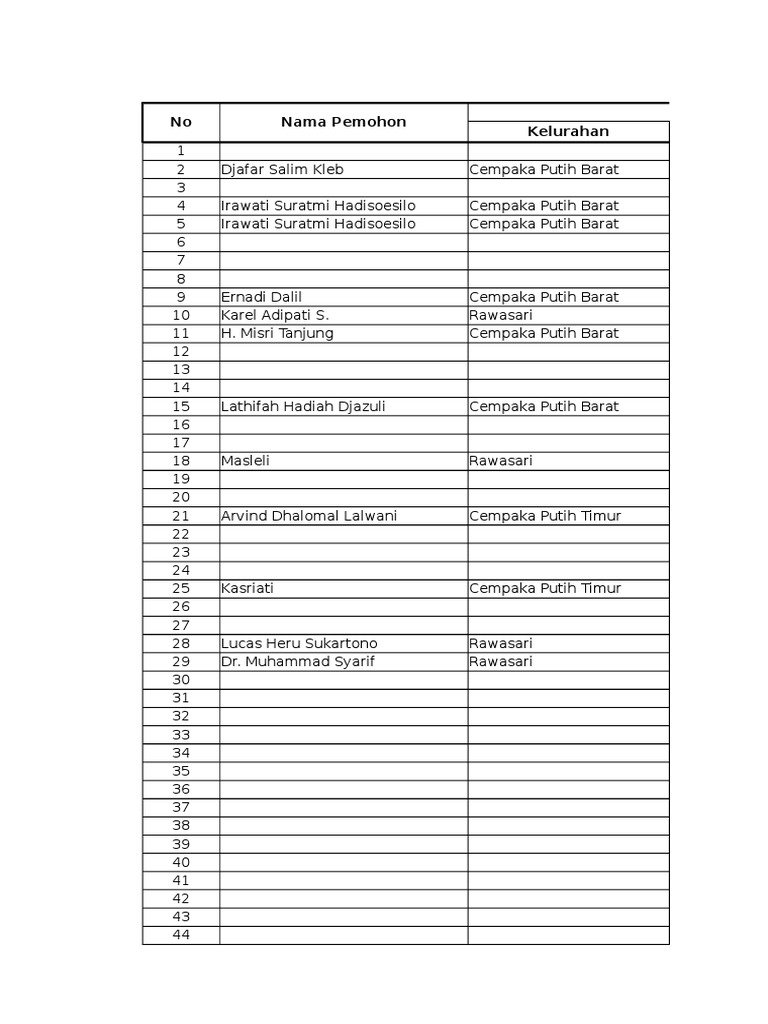 Data IMB Kecamatan Cempaka Putih | PDF | Olahraga & Rekreasi