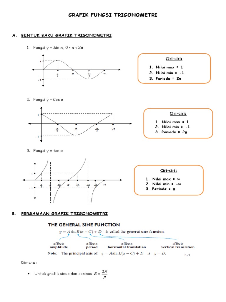 Grafik Fungsi Trigonometri