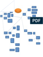 ETica Mapa comceptual