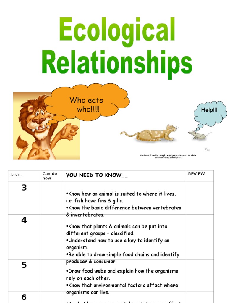 Ecological Relationships Habitat Adaptation