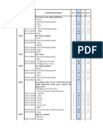 Cet Revised 2015