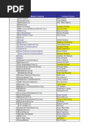 Media Company Contact Person Ranking 2007