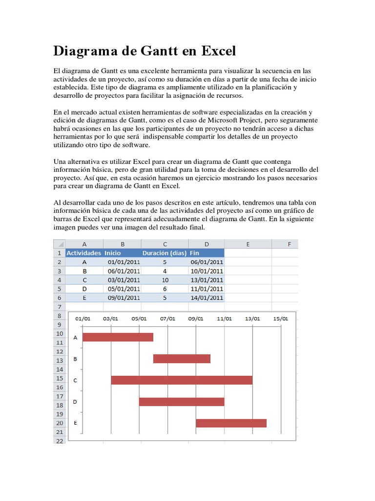 Diagrama de Gantt en Excel