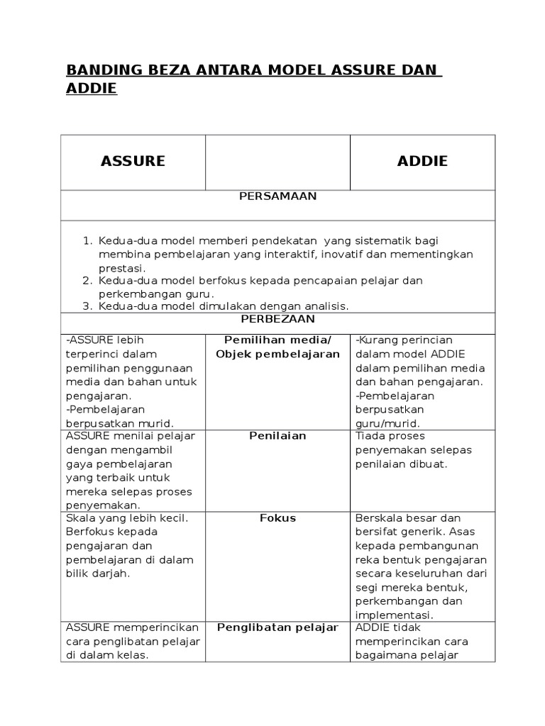 Banding Beza Antara Model Assure Dan Addie Pdf