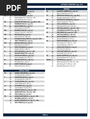 Auburn Depth Chart (vs. Louisville)